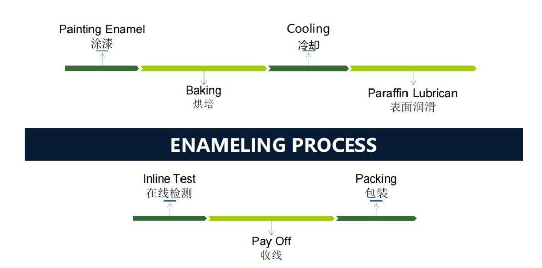 Enameled Wire 15AWG 16AWG 17AWG 18AWG 19AWG Enameled Aluminum Copper Clad Aluminum Wire for Ceiling Fan Motor