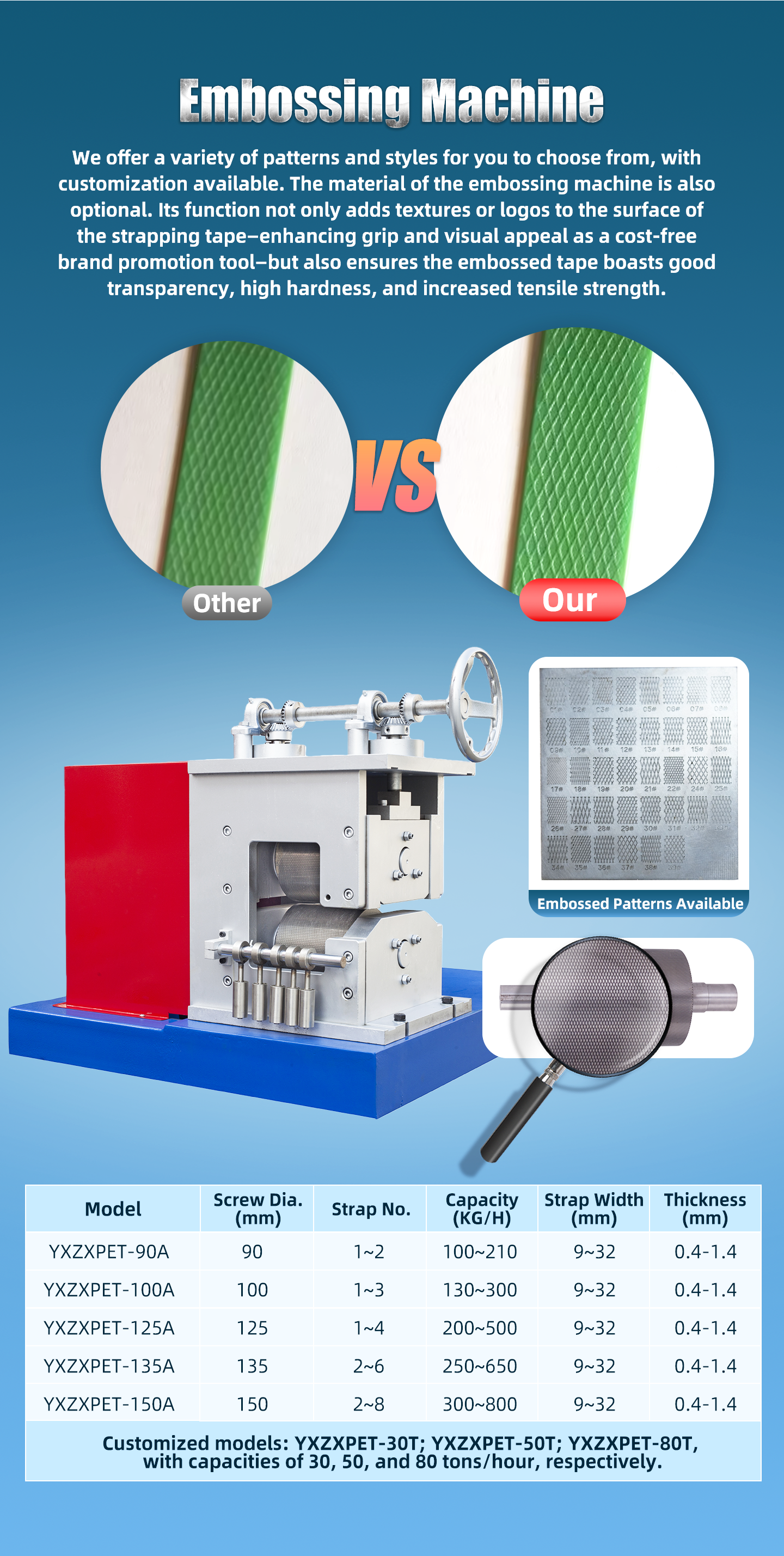 Single Screw Extruder Strong Tension Embossed Pet Band Strap Production Line
