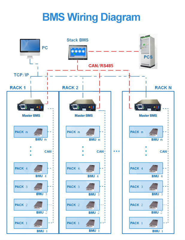 135S 432V BMS Solution High Voltage Battery Management System RS485/CAN