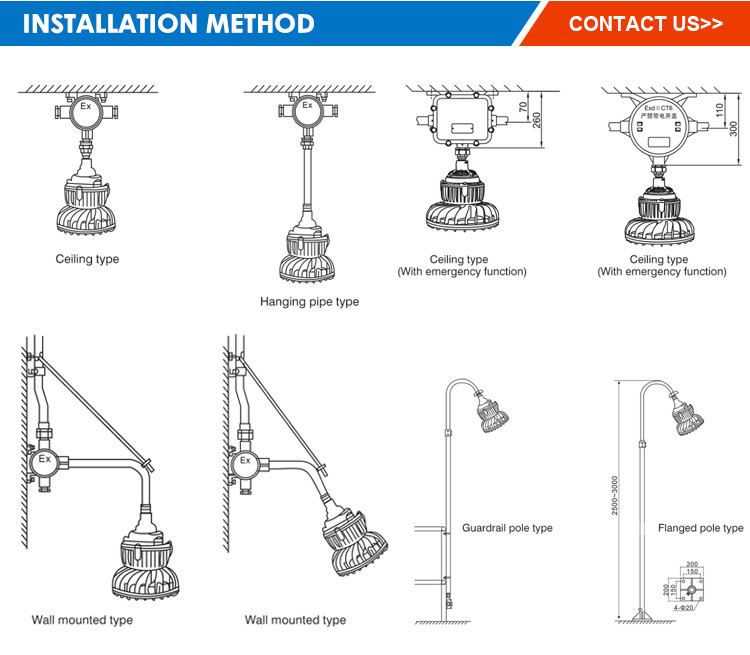Hazardous Location Led Intrinsically Safe Work Lights Fixtures 85V-265V