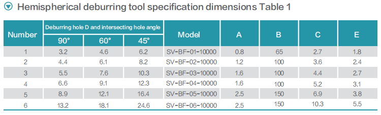 Industrial SV-BF Hemisphere Deburring Head for Stainless Steel Edge Smoothing