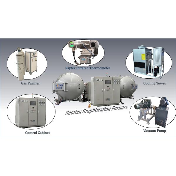 Power Saving Graphite Furnace High Temperature For Negative Electrode Material