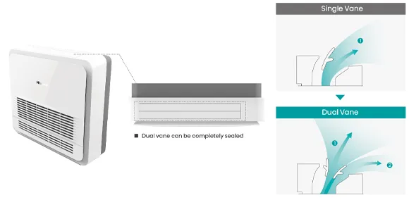 Hisense Console Dual Vane Design