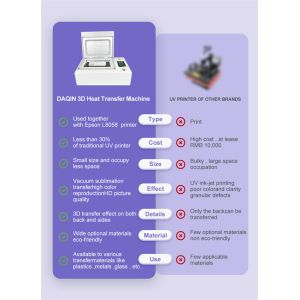 Daqin Hot Sell 3D DIY Sublimation Vacuum Machine Heat Press