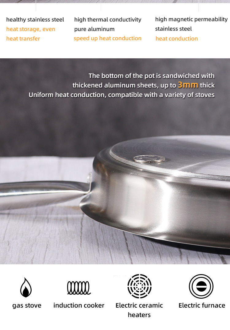 Hot Selling Kitchen Stainless Steel Non Stick Fry Pan Three Layer Double Bottom Medical Stone Frying Pans