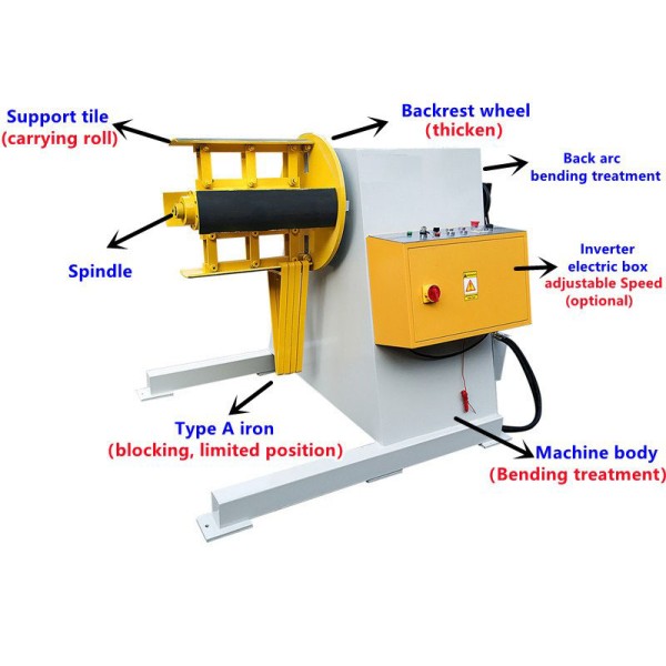 Automatic Uncoiler Machine with 15m/min Feeding Speed and Hydraulic/Electric Drive for Steel Coil Processing