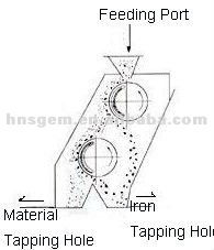 CXJ-60-I Electromagnetic Drum Separator Strong Magnetic Force Low Maintenance