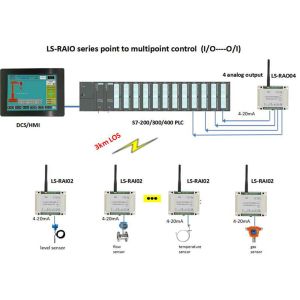 4-20mA Wireless I O Module Analog Input / Output Module Wireless Sensor