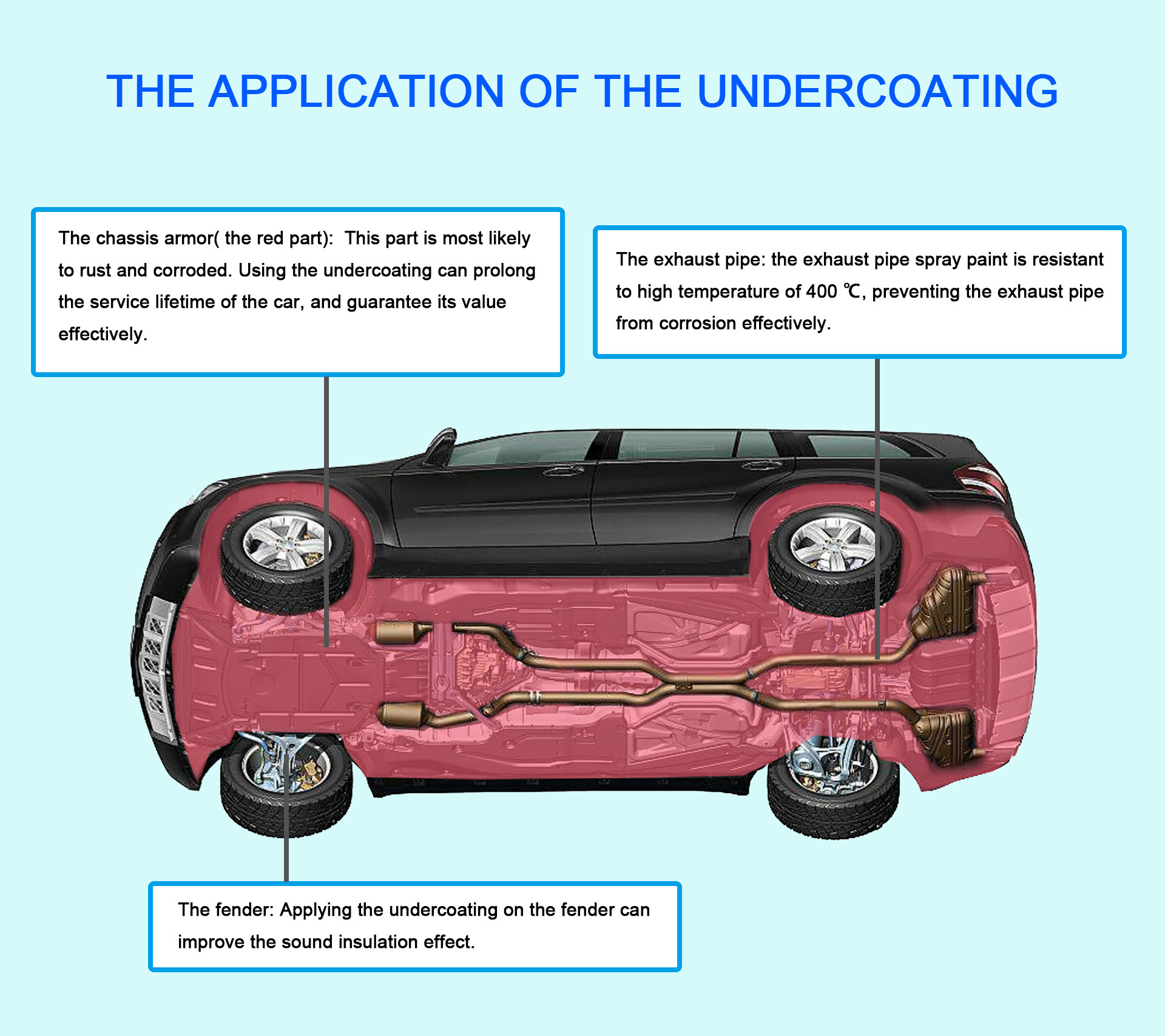 Good Anti Corrosion Rubberized Undercoating Waterborne Undercoating