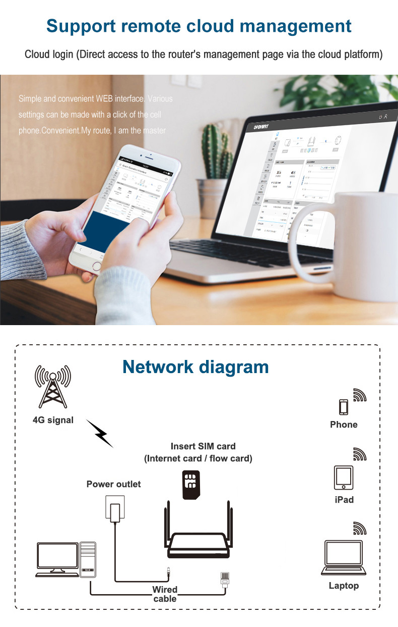 300mbps Wireless 4g Cpe Router CAT4 Mobile Wifi Hotspot With SIM Slot