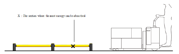 LA-1 Safety Barrier