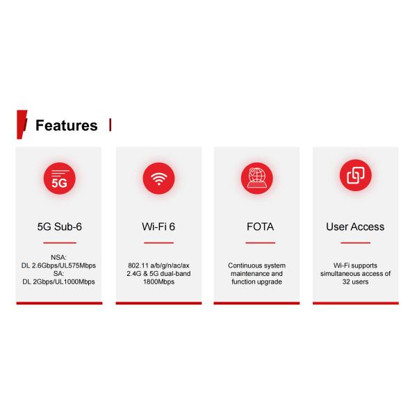 Comelink Mini CPE Wireless WiFi Chip Qual-Comm FTTH CPE SIM Card Slot Router