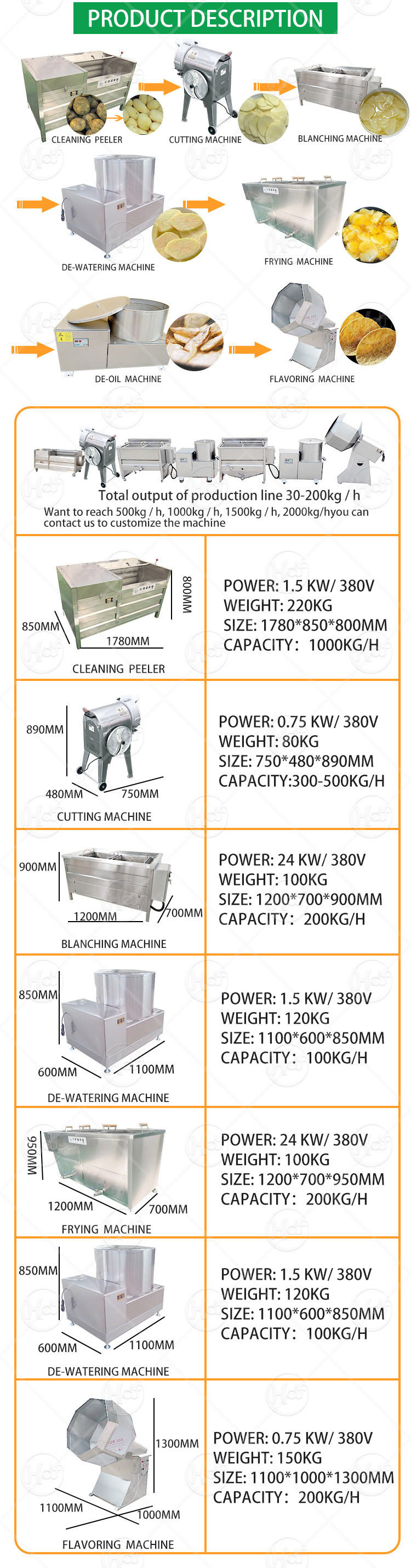 Semi Automatic Potato Chips Making Machine / Fresh Potato Chips Machine