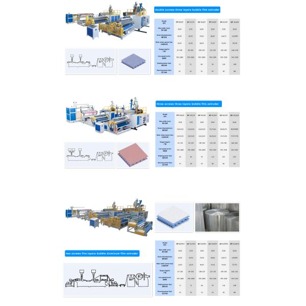 Plastic Air Bubble Film Production Line LDPE Extruder Bubble Sheet Wrapping Machine Pe Air Bubble Roll Wrap Extrusion Machines