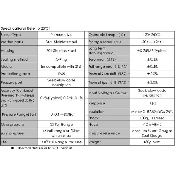 HPT-5 High Temperature Pressure Transmitter for boiled water and steam application