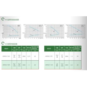 East Wq Submersible Sewage Pump Sewage Waste Submersible Electric Pump