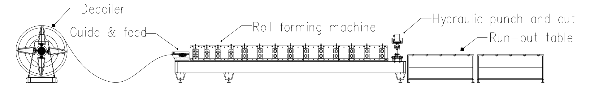Dual-Layer Guide Pillar Roll Forming Machine For Trapezoidal And Corrugated Roof Panels