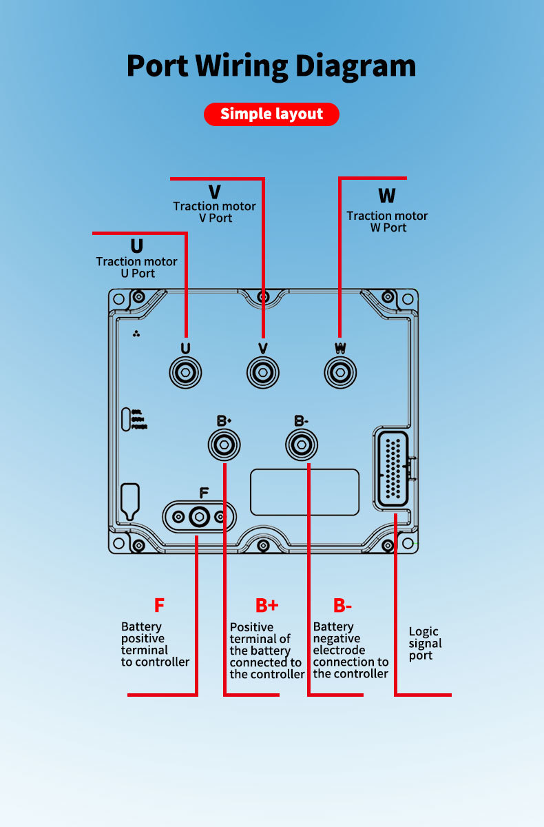 24V~80V CANopen RS485 Traction Or Pump Electric Forklift Servo Motor Controller Transfer Robot