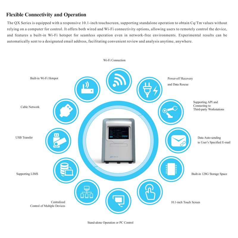 QX series Real-Time qPCR Systerm