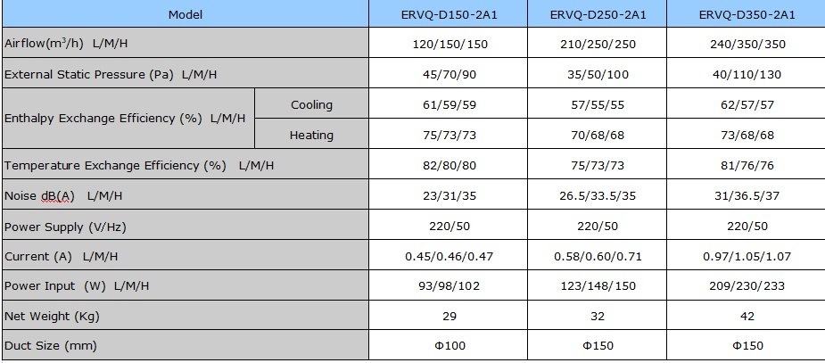 Residential Slim Series Energy Recovery Ventilation System Optimal Indoor Air and Reduced Heating and Cooling Costs