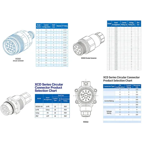 Xcd Series Circular Connector Xcd22t3K1p40 High Current 3-Core Plug for mili-tary Aviation