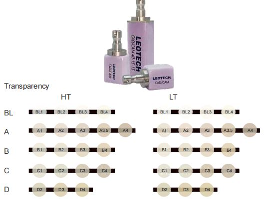 LT HT Glass Lithium Disilicate Ceramic Class II Aesthetic Lithium Disilicate In Dentistry