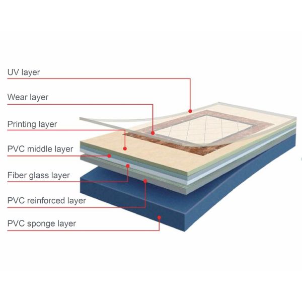 Premium Custom Image 3D Decorative Flooring for Theme Rooms