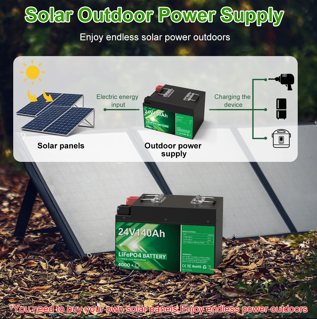 24V 140Ah 100Ah LiFePO4 Battery Pack 25.6V 4000 Cycle Built-In BMS Grade A Cells Rechargeable Lithium Battery