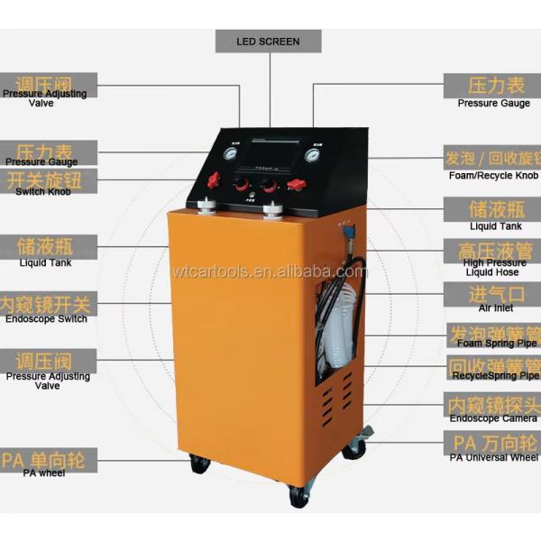 GX-80A Engine Cleaning Machine comparison showing superior protection