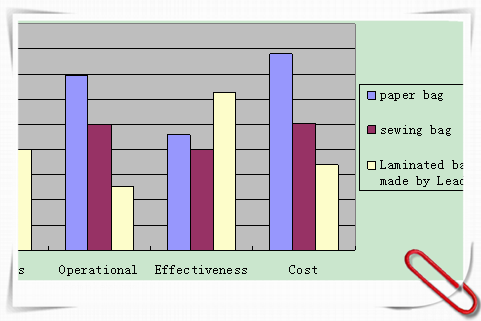 High Performance Non Woven Box Bag Making Machine 70-130 G.S.M