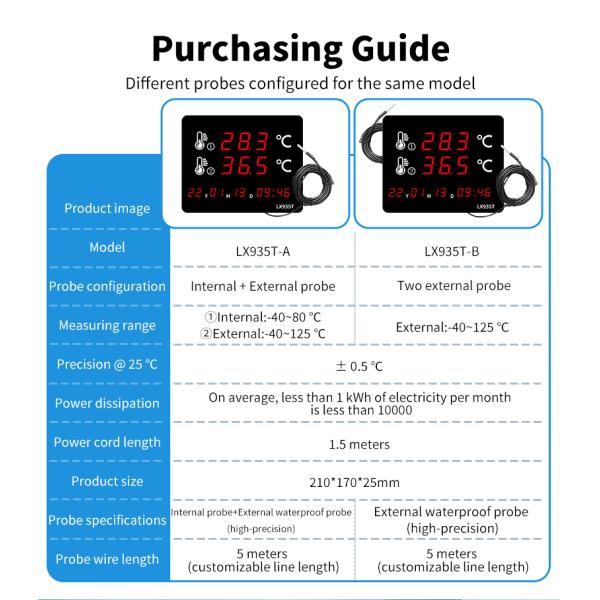Professional Digital Thermometer LX935T with Dual External Probes Large LED Screen for Pool Sauna Aquarium Home Industrial Use