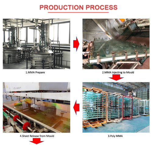 92% Light Transmitting Impact Solid Curved Engrave Laser Cutting Cut to Size Edge lit Sign Cast Acrylic Sheet for Advert