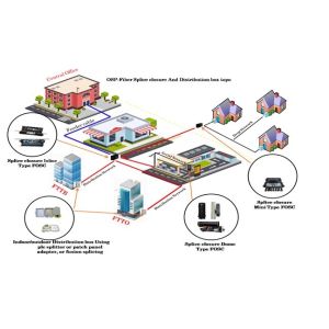China Fiber Optic Cabling on sale