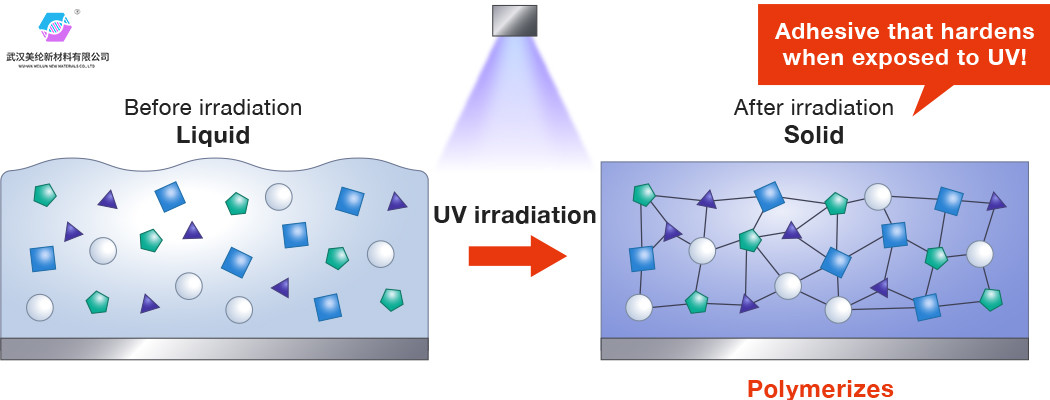 UV materials