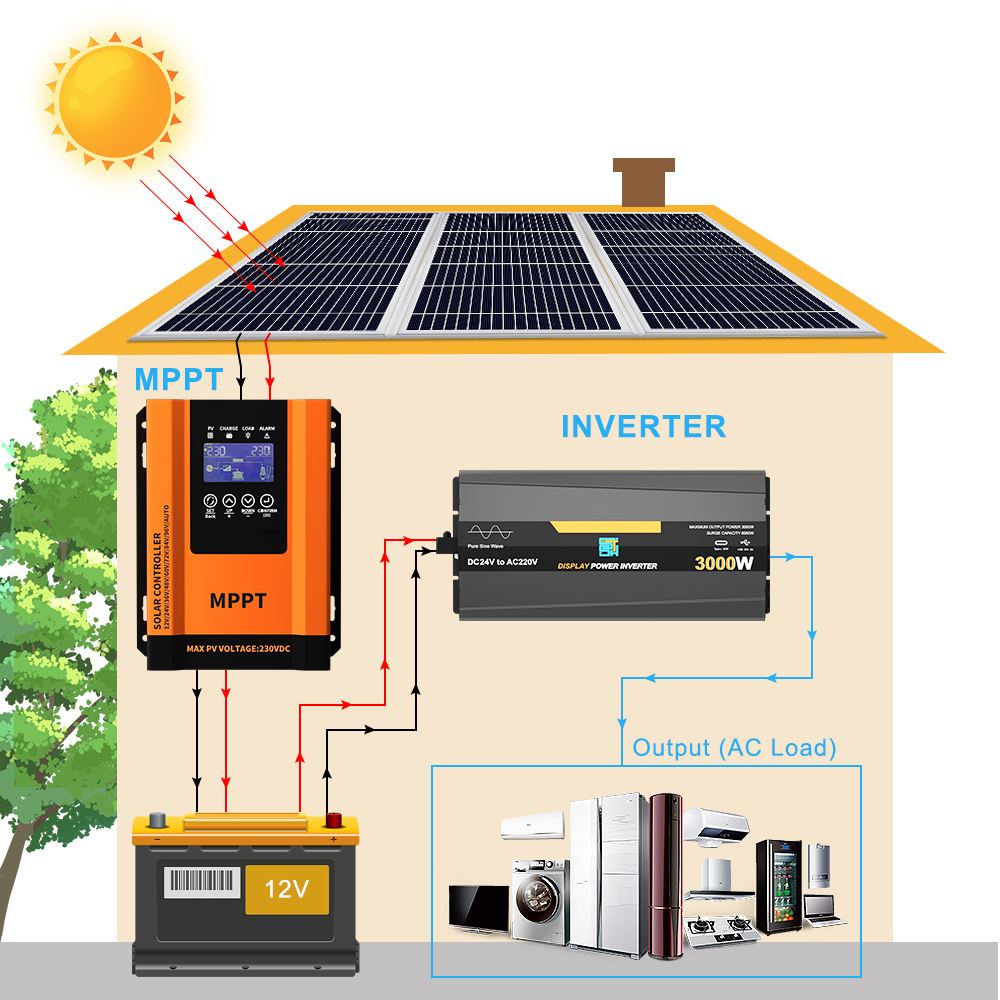 12V 24V 36V 48V 60V 72 Volt Solar Charge Controller 30A With LCD Display