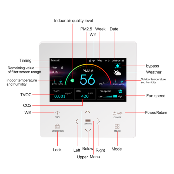 Air Quality Ventilation Controller With Automatic Fan Speed Control