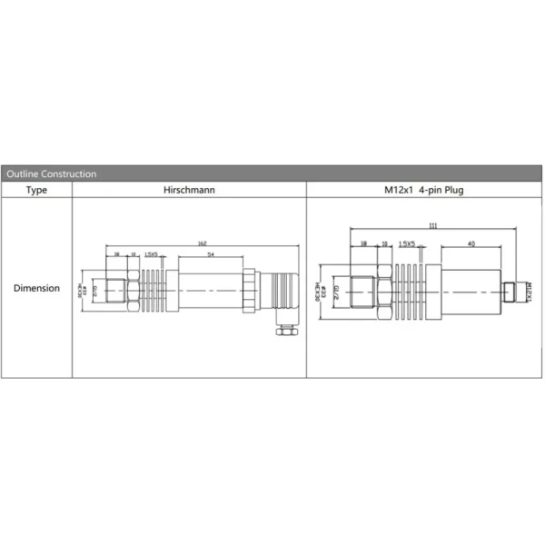 Best Price Pressure Sensor 4-20mA Stainless Steel Pressure Transmitter