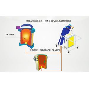 Medium Frequency Furnace Gas Diffuser With PLC Control System Operation