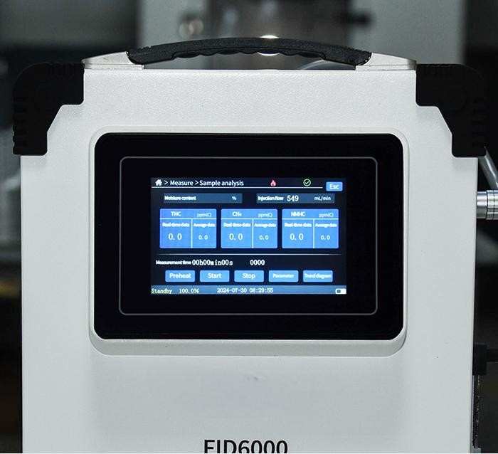 FID6000 Portable H-Fid Thc Analyzer On Site