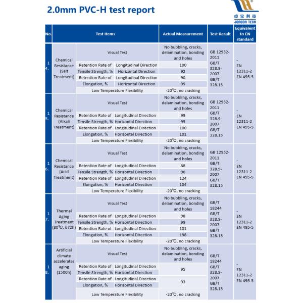 Bondsure® PVC Tunnel Waterproofing Membrane