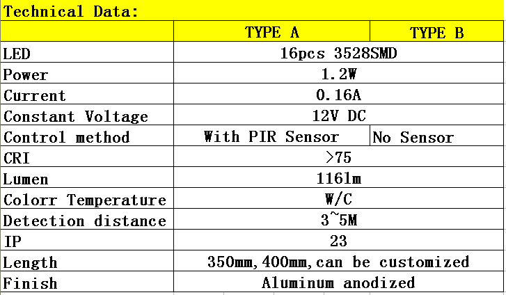 96lm PIR Sensor Switch Lithium Rechargeable LED Motion Sensor Under Cabinet Kitchen Light