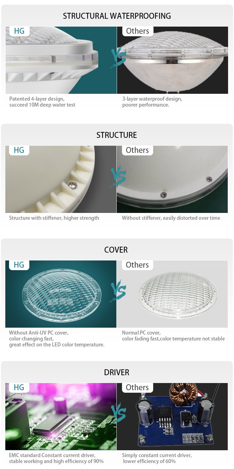 IP68 waterproof RGB color ABS switch control par 56 led swimming pool lights