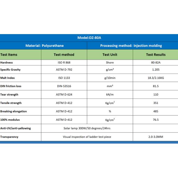 Premium Injection Grade TPU, High-Quality Granules For Advanced Shoe Manufacturing