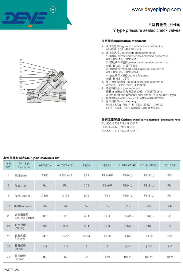 Forged Steel Stainless Steel 316 304 Duplex SS Check Valves With BW Ends Threaded Ends CVC-0800-1-2