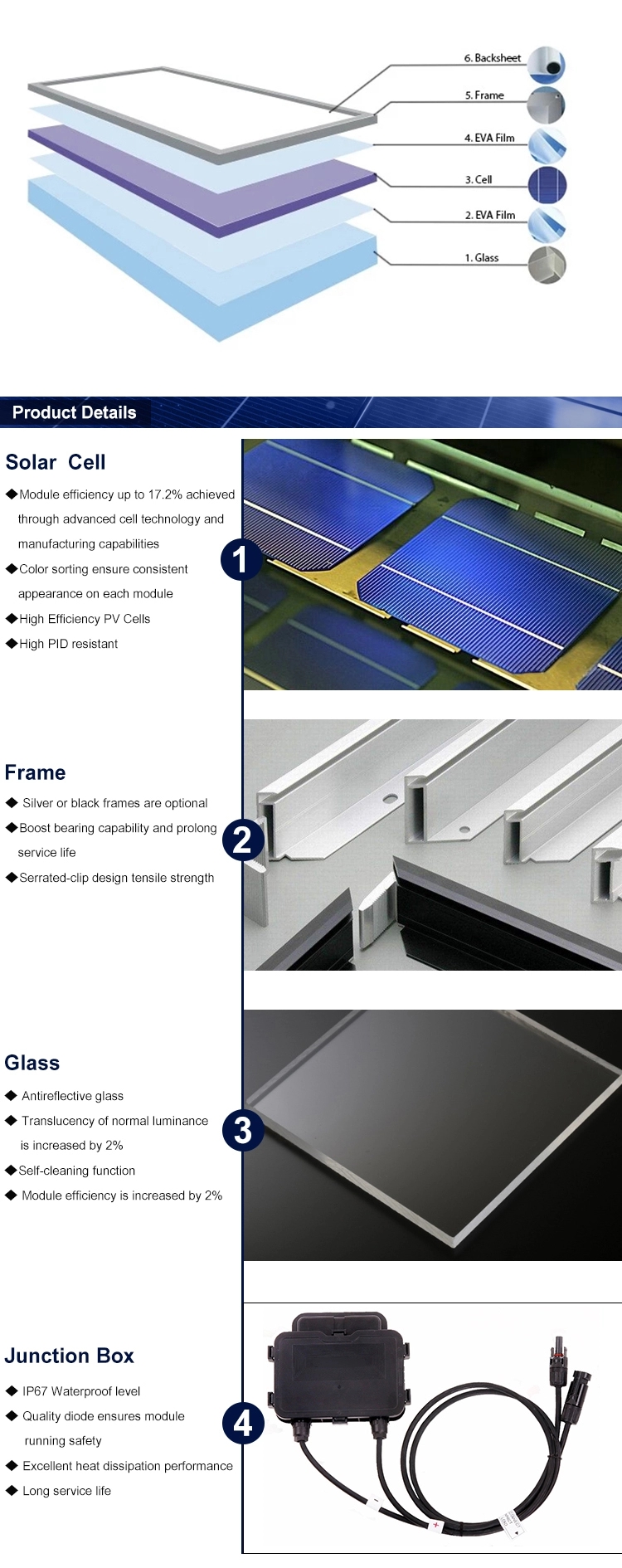 Polycrystalline PERC Solar PV Panel 335W 340W 345W 350W 355W 60cells Black