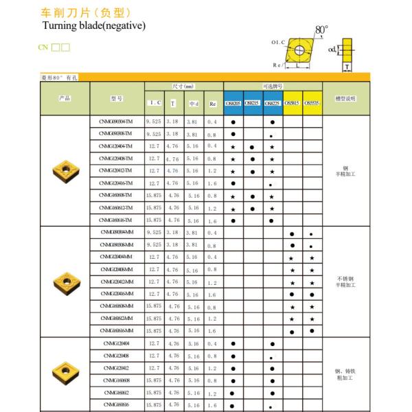 Cnmg120404-TC Cnc Lathe Cutting Cnmg 12 Turning Tool Carbide Inserts
