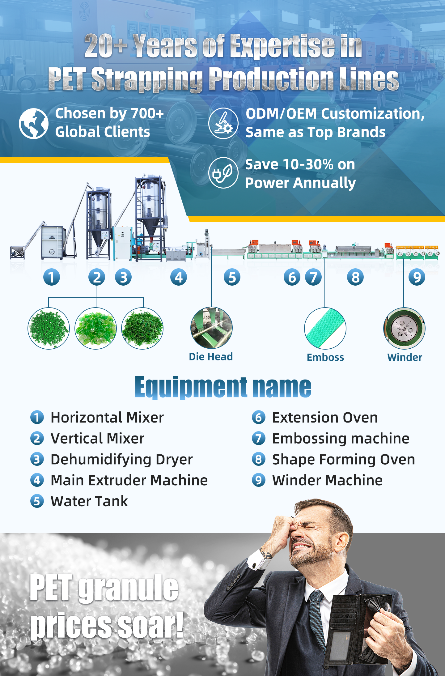 Single Screw Extruder Strong Tension Embossed Pet Band Strap Production Line