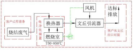 Exhaust Gas Cleaning Furnace Melting Furnace Epf50-09