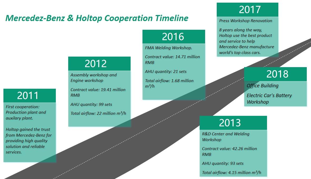 Holtop Industrial Air Conditioning System Solutions