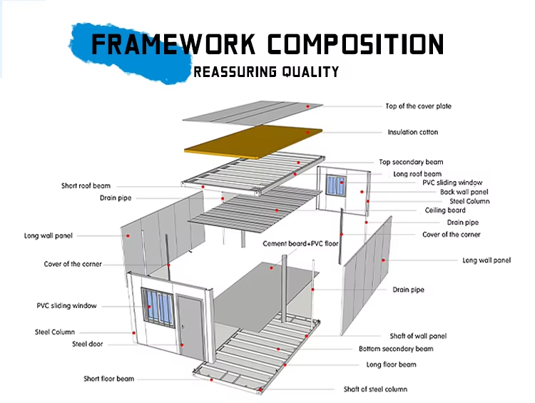Low Cost Construction and Mining Site Modular Container Office